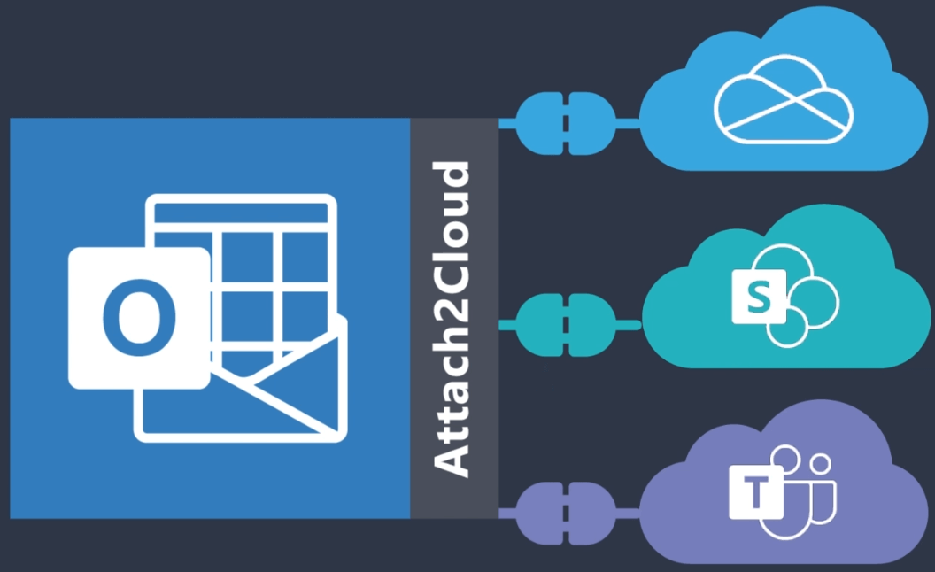 Attach2Cloud supported platforms: Windows 10 - Outlook 2016 2019 - OneDrive - SharePoint Online - Teams